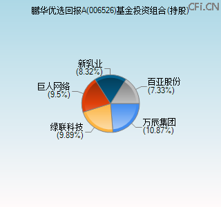 006526基金投资组合(持股)图