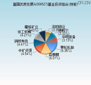 006527基金投资组合(持股)图