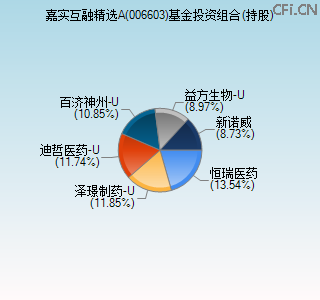 006603基金投资组合(持股)图