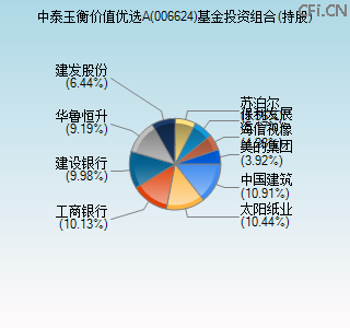 006624基金投资组合(持股)图 006624基金投资组合(持股)图