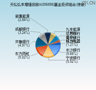 006898基金投资组合(持股)图