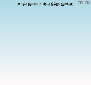 006921基金投资组合(持股)图
