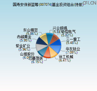 007074基金投资组合(持股)图 007074基金投资组合(持股)图