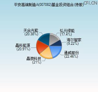 007082基金投资组合(持股)图 007082基金投资组合(持股)图