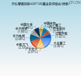 007128基金投资组合(持股)图 007128基金投资组合(持股)图