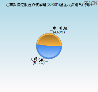 007291基金投资组合(持股)图