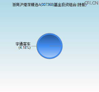 007368基金投资组合(持股)图