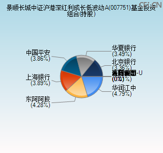 007751基金投资组合(持股)图