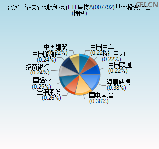 007792基金投资组合(持股)图 007792基金投资组合(持股)图