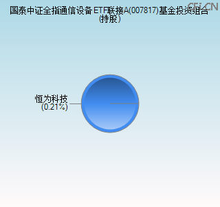 007817基金投资组合(持股)图 007817基金投资组合(持股)图
