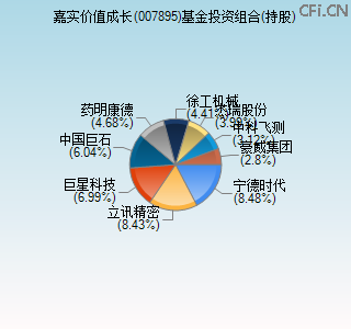 007895基金投资组合(持股)图 007895基金投资组合(持股)图