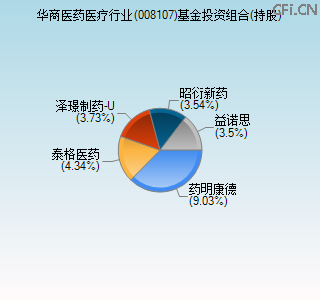 008107基金投资组合(持股)图