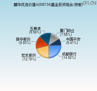 008134基金投资组合(持股)图 008134基金投资组合(持股)图