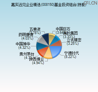 008150基金投资组合(持股)图