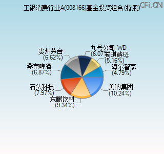 008166基金投资组合(持股)图
