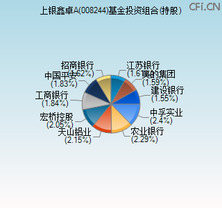 008244基金投资组合(持股)图 008244基金投资组合(持股)图