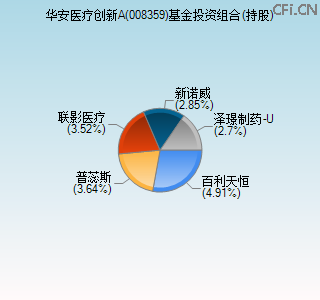 008359基金投资组合(持股)图