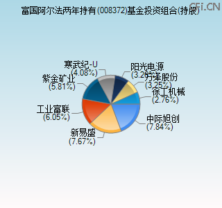 008372基金投资组合(持股)图