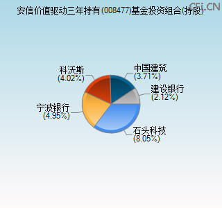 008477基金投资组合(持股)图 008477基金投资组合(持股)图
