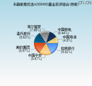 008480基金投资组合(持股)图