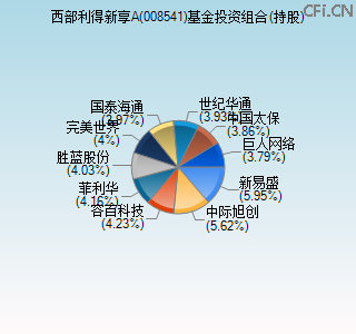 008541基金投资组合(持股)图