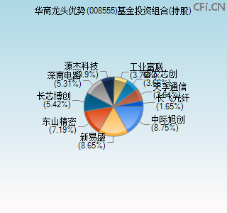 008555基金投资组合(持股)图 008555基金投资组合(持股)图