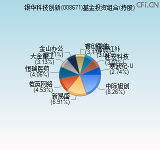008671基金投资组合(持股)图 008671基金投资组合(持股)图