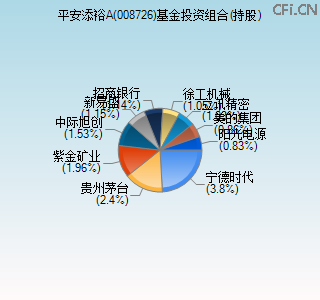 008726基金投资组合(持股)图 008726基金投资组合(持股)图
