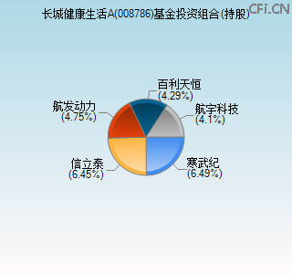 008786基金投资组合(持股)图