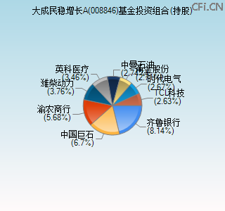 008846基金投资组合(持股)图 008846基金投资组合(持股)图
