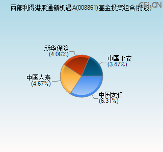 008861基金投资组合(持股)图