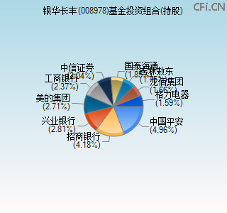 008978基金投资组合(持股)图