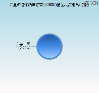 009007基金投资组合(持股)图