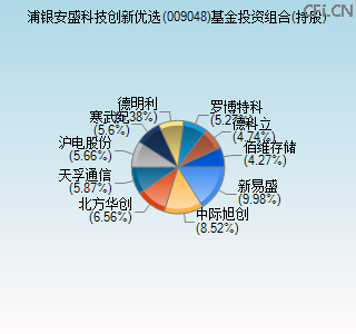 009048基金投资组合(持股)图