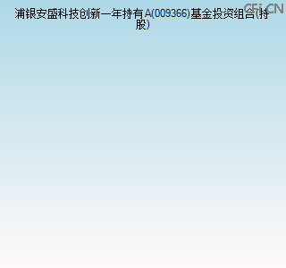 009366基金投资组合(持股)图 009366基金投资组合(持股)图