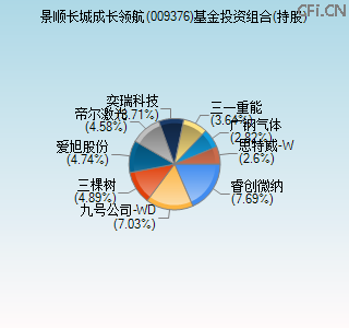 009376基金投资组合(持股)图 009376基金投资组合(持股)图
