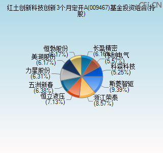 009467基金投资组合(持股)图