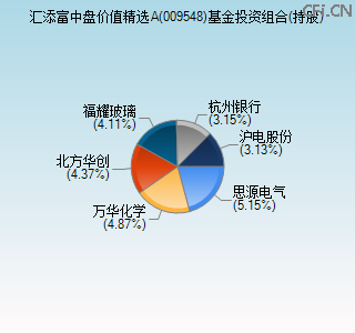 009548基金投资组合(持股)图
