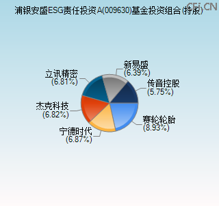 009630基金投资组合(持股)图