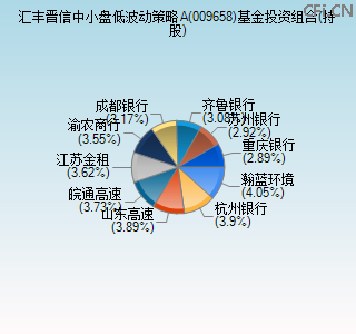 009658基金投资组合(持股)图