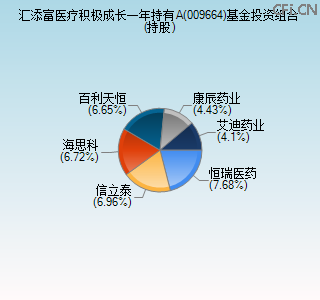 009664基金投资组合(持股)图