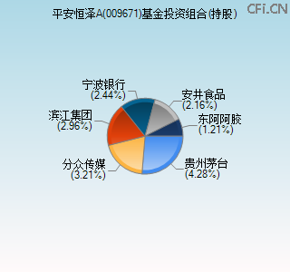 009671基金投资组合(持股)图