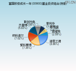 009693基金投资组合(持股)图