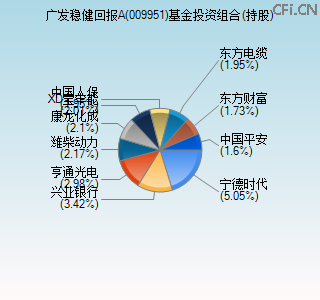 009951基金投资组合(持股)图