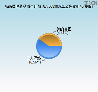 009983基金投资组合(持股)图
