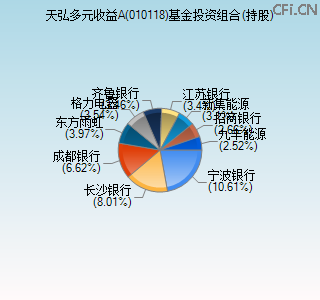010118基金投资组合(持股)图