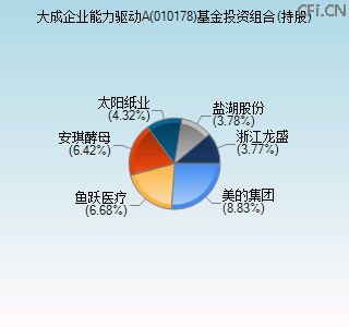 010178基金投资组合(持股)图