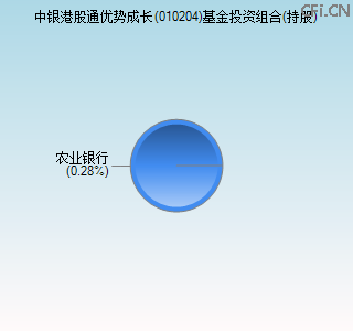 010204基金投资组合(持股)图