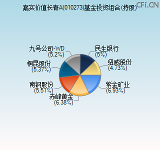 010273基金投资组合(持股)图
