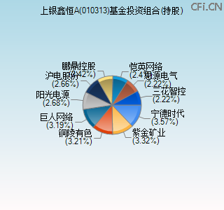 010313基金投资组合(持股)图